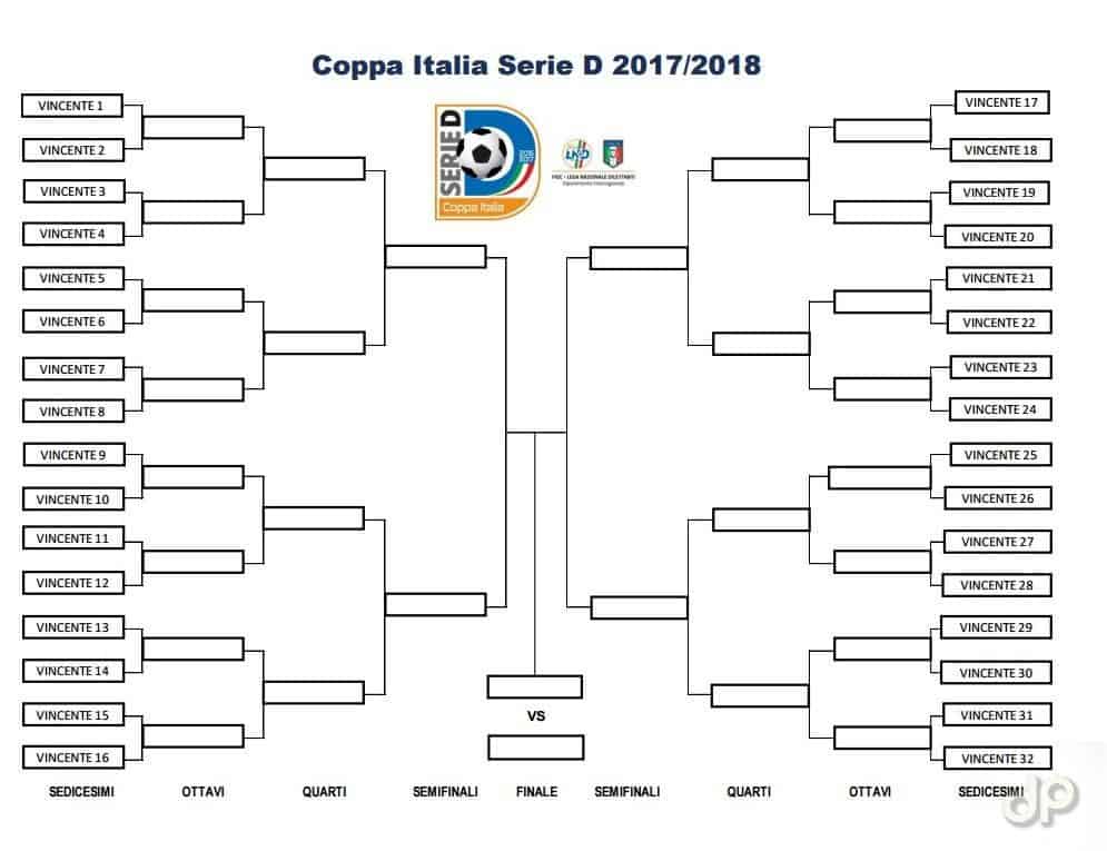 Tabellone Coppa Italia Serie D 2017/18