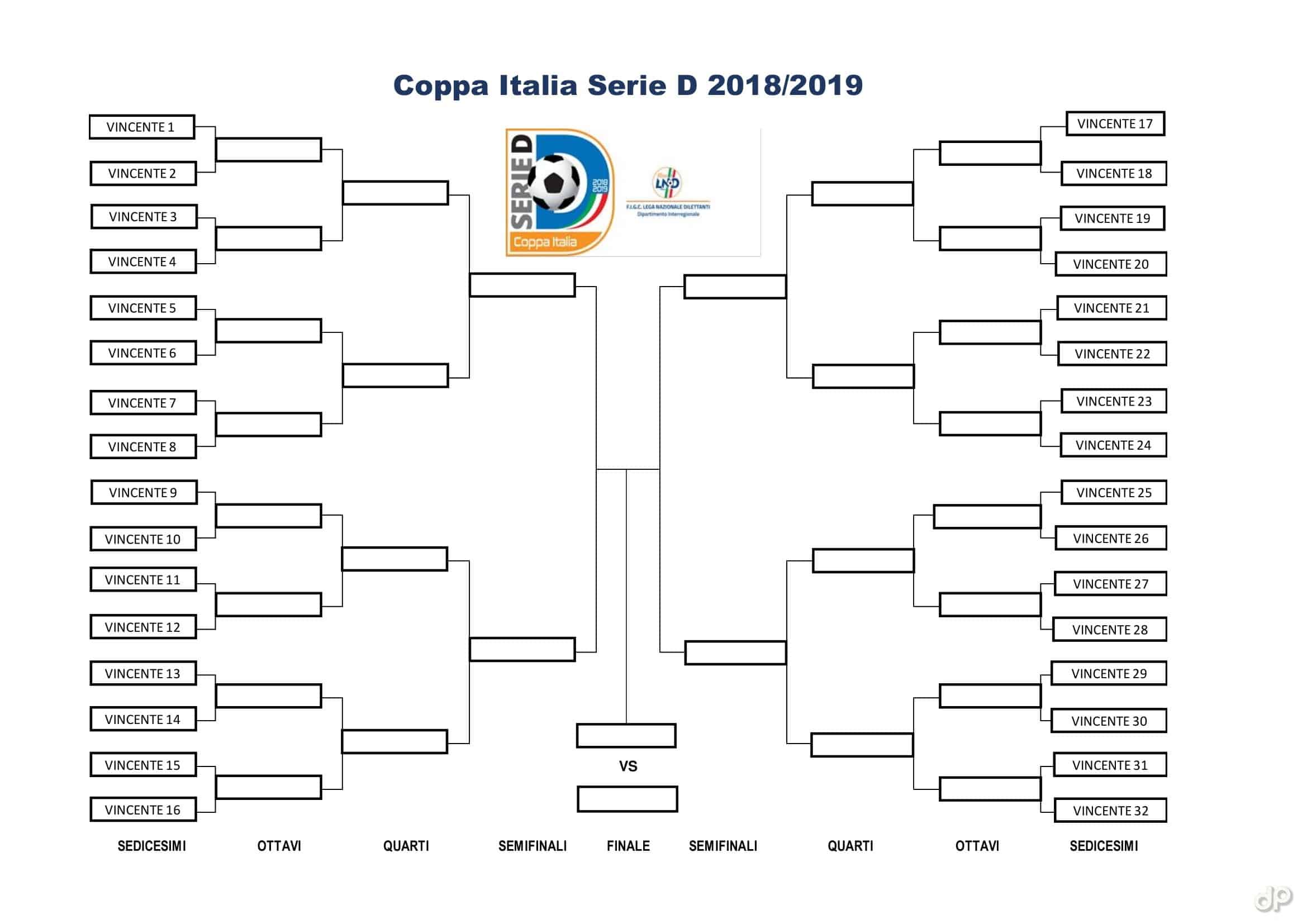 Tabellone Coppa Italia Serie D 2018/19